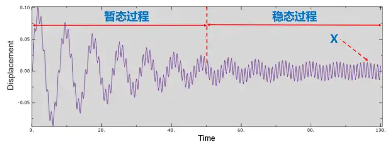 abaqus撤回键图示
